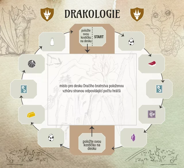 drakologie